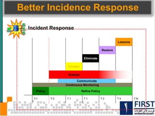 The Power To Secure
Q&A
…
http://linkedin.com/in/sebastiao
 