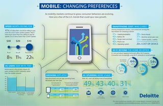Mobility is changing consumer preferences in the United States