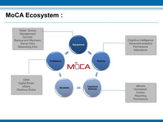 MOCA (Mobile Classroom Application): A Tablet based end to end solution ...