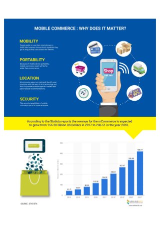 Mobile Commerce - Why does it matter? [Infographic]