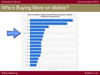 University of Denver Communications 4318
Mobile Marketing BobBentz.com
Who’s Buying More on Mobile?
 
