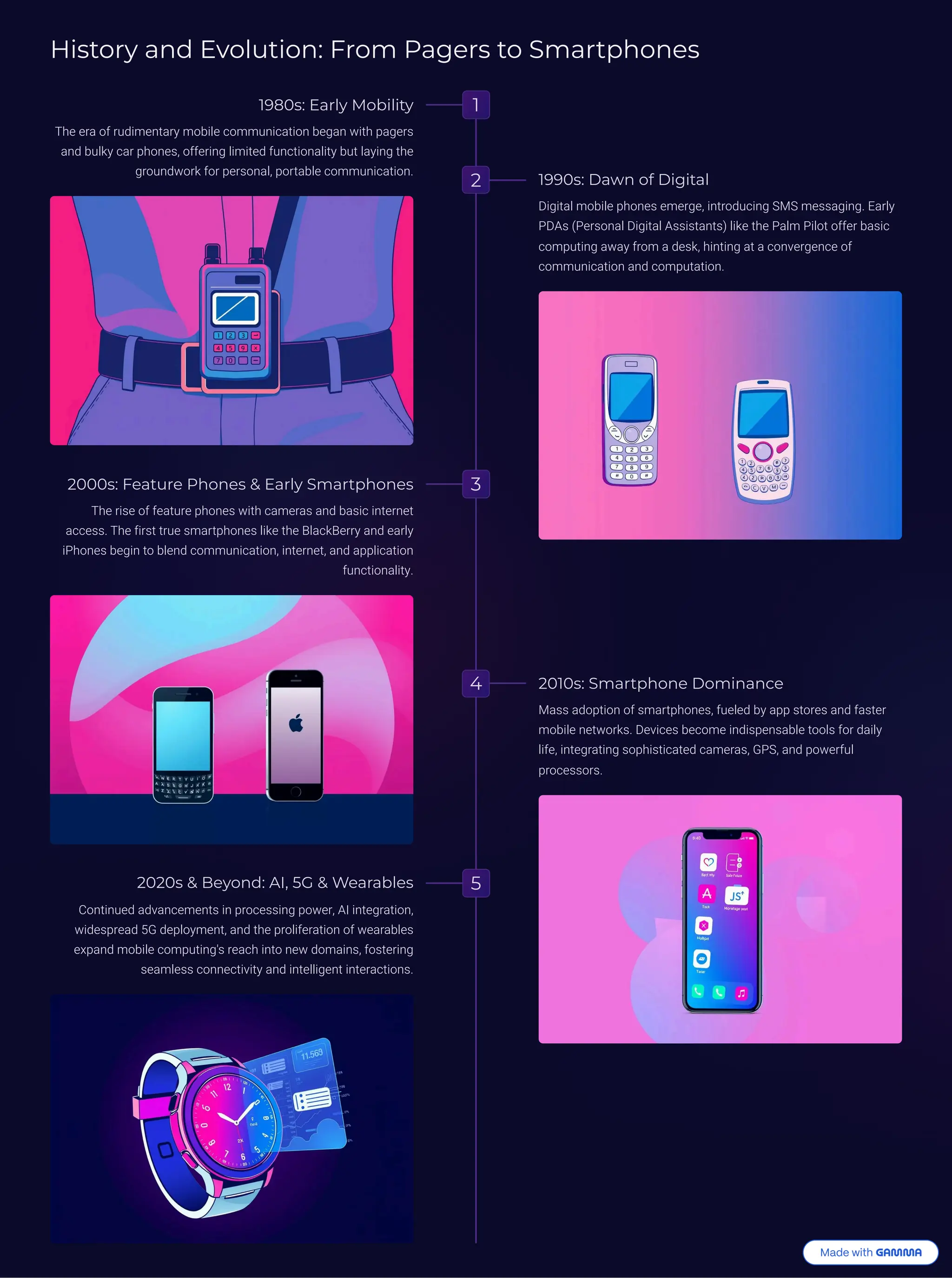 History and Evolution: From Pagers to Smartphones
1
1980s: Early Mobility
The era of rudimentary mobile communication began with pagers
and bulky car phones, offering limited functionality but laying the
groundwork for personal, portable communication.
2 1990s: Dawn of Digital
Digital mobile phones emerge, introducing SMS messaging. Early
PDAs (Personal Digital Assistants) like the Palm Pilot offer basic
computing away from a desk, hinting at a convergence of
communication and computation.
3
2000s: Feature Phones & Early Smartphones
The rise of feature phones with cameras and basic internet
access. The first true smartphones like the BlackBerry and early
iPhones begin to blend communication, internet, and application
functionality.
4 2010s: Smartphone Dominance
Mass adoption of smartphones, fueled by app stores and faster
mobile networks. Devices become indispensable tools for daily
life, integrating sophisticated cameras, GPS, and powerful
processors.
5
2020s & Beyond: AI, 5G & Wearables
Continued advancements in processing power, AI integration,
widespread 5G deployment, and the proliferation of wearables
expand mobile computing's reach into new domains, fostering
seamless connectivity and intelligent interactions.
 