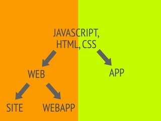 JAVASCRIPT,
              HTML, CSS

       WEB                 APP


SITE     WEBAPP
 