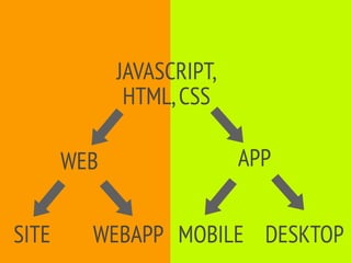 JAVASCRIPT,
              HTML, CSS

       WEB                 APP


SITE     WEBAPP MOBILE DESKTOP
 