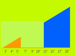 3" 4" 5"   7"   9" 10" 13" 15" 17" 20"
 