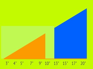 3" 4" 5"   7"   9" 10" 13" 15" 17" 20"
 