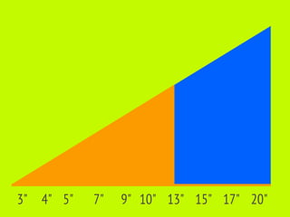 3" 4" 5"   7"   9" 10" 13" 15" 17" 20"
 