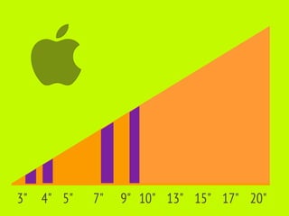 3" 4" 5"   7"   9" 10" 13" 15" 17" 20"
 