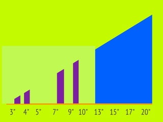 3" 4" 5"   7"   9" 10" 13" 15" 17" 20"
 