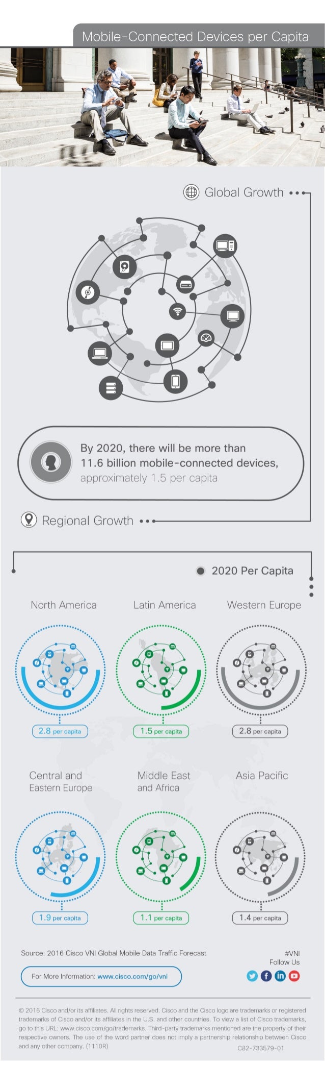 [Infographic] Cisco Visual Networking Index (VNI) MobileConnected D…