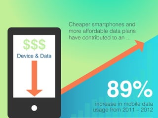 Getting to Know the Mobile Consumer & Marketing with Location-Based ...