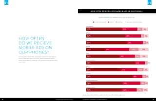 How often do we receive mobile ads on our phones?


                                                                                                                                                 AMONG smartphone owners who have received ads


                                                                                                                                        AT LEAST ONCE A DAY               WEEKLY           MONTHLY             LESS THAN ONCE PER MONTH


                                                                                                                     AUSTRALIA

                                                                                                                        57%                                                                            25%                      8%         9%
                                                                                                                     BRAZIL

                                                                                                                        62%                                                                                    26%                    5% 7%
     HOW OFTEN                                                                                                       CHINA


     DO WE RECIEVE                                                                                                      65%                                                                                      26%                      5% 4%


     MOBILE ADS ON                                                                                                   INDIA

                                                                                                                        30%                                       39%                                                   15%               16%
     OUR PHONES?                                                                                                     ITALY

     In all countries except India, smartphone owners are most likely to                                                53%                                                                       25%                          8%         13%
     receive mobile ads about once a day. Indian smartphone owners
     receive mobile ads less frequently, with 39 percent seeing them about                                           SOUTH KOREA
     once a week.
                                                                                                                        78%                                                                                                   16%           4% 1%

                                                                                                                     RUSSIA

                                                                                                                        55%                                                                          27%                            10%     8%

                                                                                                                     TURKEY

                                                                                                                        74%                                                                                              16%              6% 4%
                                                                                                                     UNITED KINGDOM

                                                                                                                        58%                                                                              29%                           8% 4%

                                                                                                                     UNITED STATES

                                                                                                                        57%                                                                             24%                      10%        8%

                                                                                                              Sources: Nielsen Global Smartphone Insights, first half of 2012; Nielsen Mobile Insights, 2012



32                                                                     Copyright © 2013 The Nielsen Company   The Mobile Consumer: A Global Snapshot                                                                                                33
 