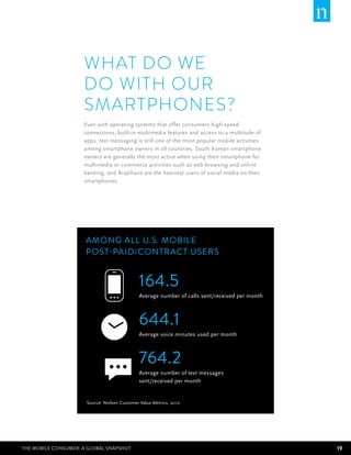 What do we
                     do with OUR
                     smartphones?
                     Even with operating systems that offer consumers high-speed
                     connections, built-in multimedia features and access to a multitude of
                     apps, text messaging is still one of the most popular mobile activities
                     among smartphone owners in all countries. South Korean smartphone
                     owners are generally the most active when using their smartphone for
                     multimedia or commerce activities such as web browsing and online
                     banking, and Brazilians are the heaviest users of social media on their
                     smartphones.




                      Among all U.S. mobile
                      post-paid/contract users


                                              164.5
                                              Average number of calls sent/received per month



                                              644.1
                                              Average voice minutes used per month



                                              764.2
                                              Average number of text messages
                                              sent/received per month


                      Source: Nielsen Customer Value Metrics, 2012




The Mobile Consumer: A Global Snapshot                                                          19
 