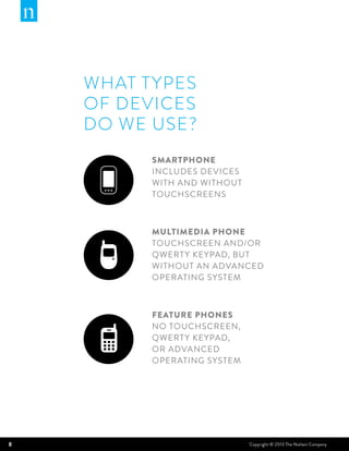 What t ypes
    of devices
    do we use?
          Smartphone
          includes devices
          with and without
          touchscreens



          Multimedia Phone
          touchscreen and/or
          QWERT Y keypad, but
          without an advanced
          operating system



          Feature Phones
          no touchscreen,
          QWERT Y keypad,
          or advanced
          operating system




8                            Copyright © 2013 The Nielsen Company
 