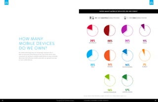 12 13Copyright © 2013 The Nielsen Company THE MOBILE CONSUMER: A GLOBAL SNAPSHOT
HOW MANY MOBILE DEVICES DO WE OWN?
51%
RU...
