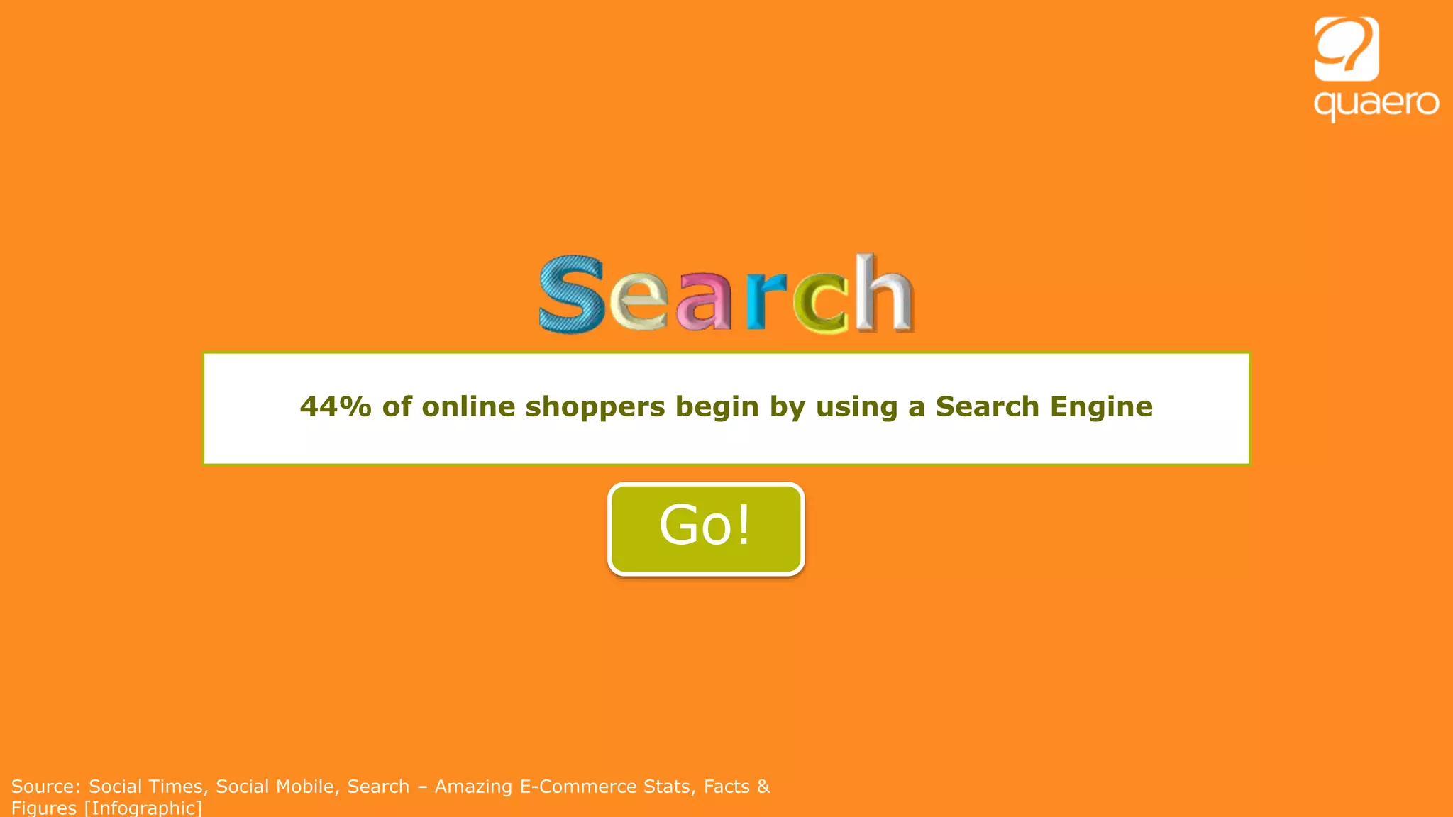 44% of online shoppers begin by using a Search Engine
Go!
Source: Social Times, Social Mobile, Search – Amazing E-Commerce Stats, Facts &
Figures [Infographic]
 