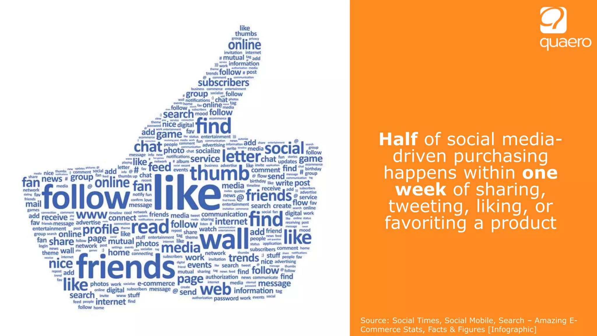 Half of social media-
driven purchasing
happens within one
week of sharing,
tweeting, liking, or
favoriting a product
Source: Social Times, Social Mobile, Search – Amazing E-
Commerce Stats, Facts & Figures [Infographic]
 