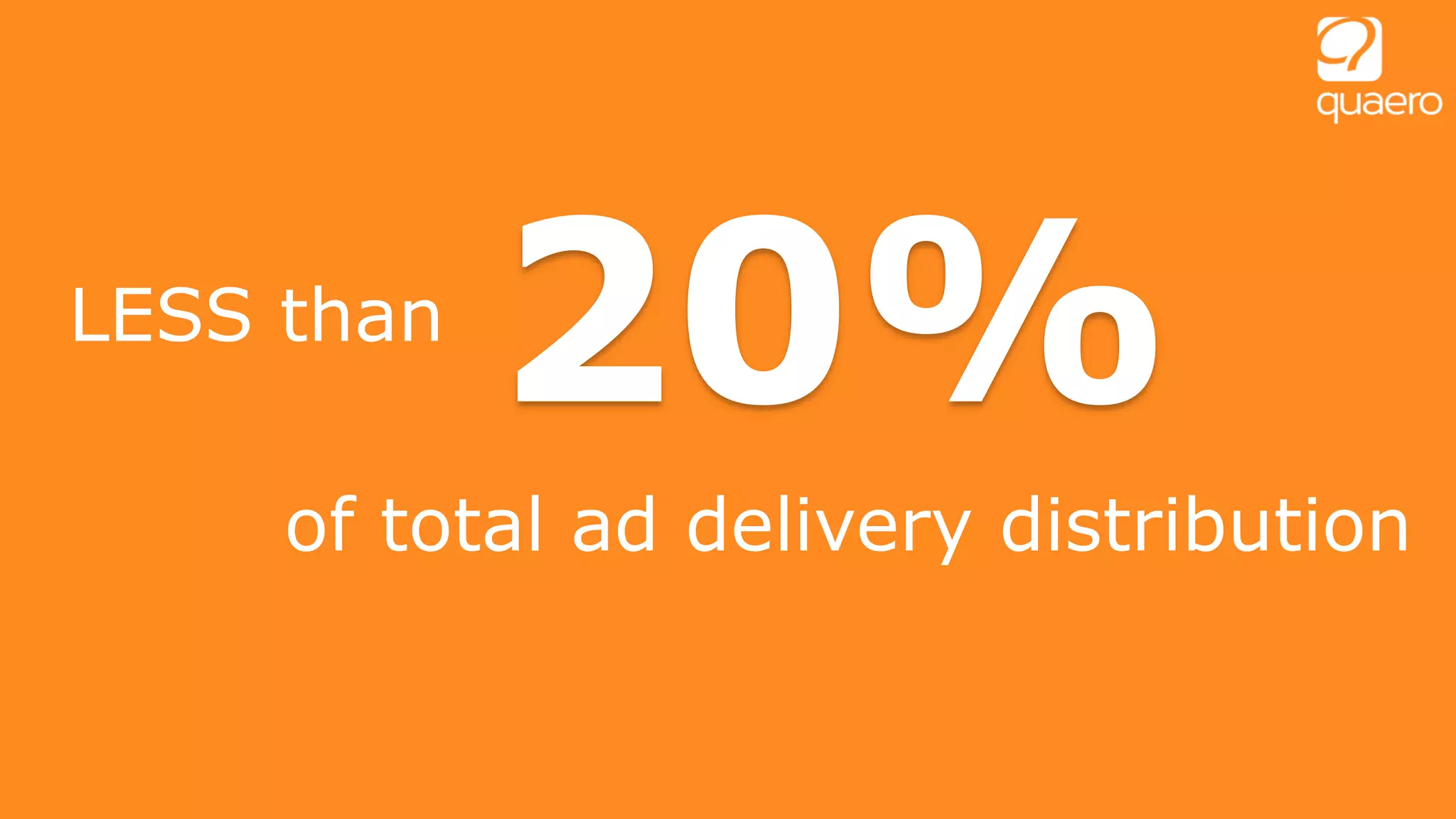 of total ad delivery distribution
LESS than
20%
 