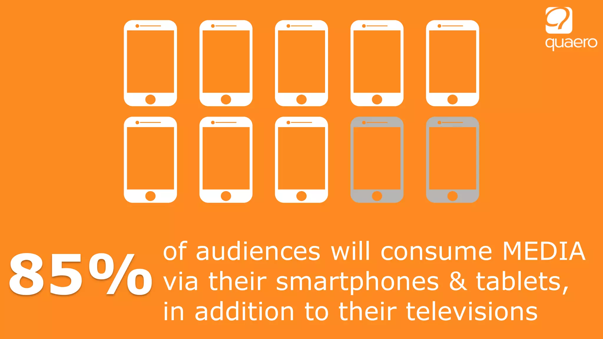 85%
of audiences will consume MEDIA
via their smartphones & tablets,
in addition to their televisions
 