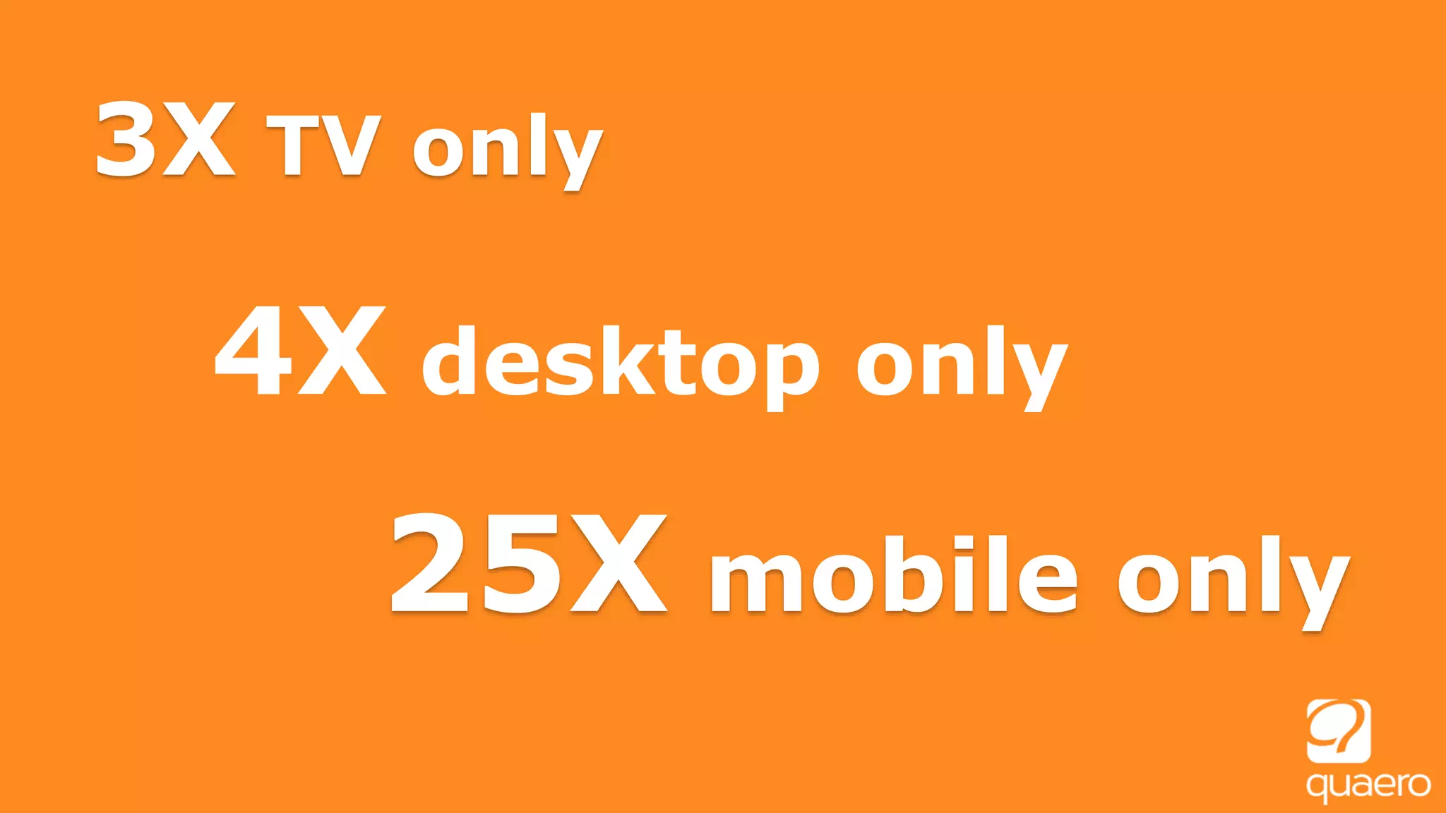 3X TV only
4X desktop only
25X mobile only
 