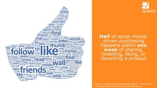 Half of social media-
driven purchasing
happens within one
week of sharing,
tweeting, liking, or
favoriting a product
Sour...