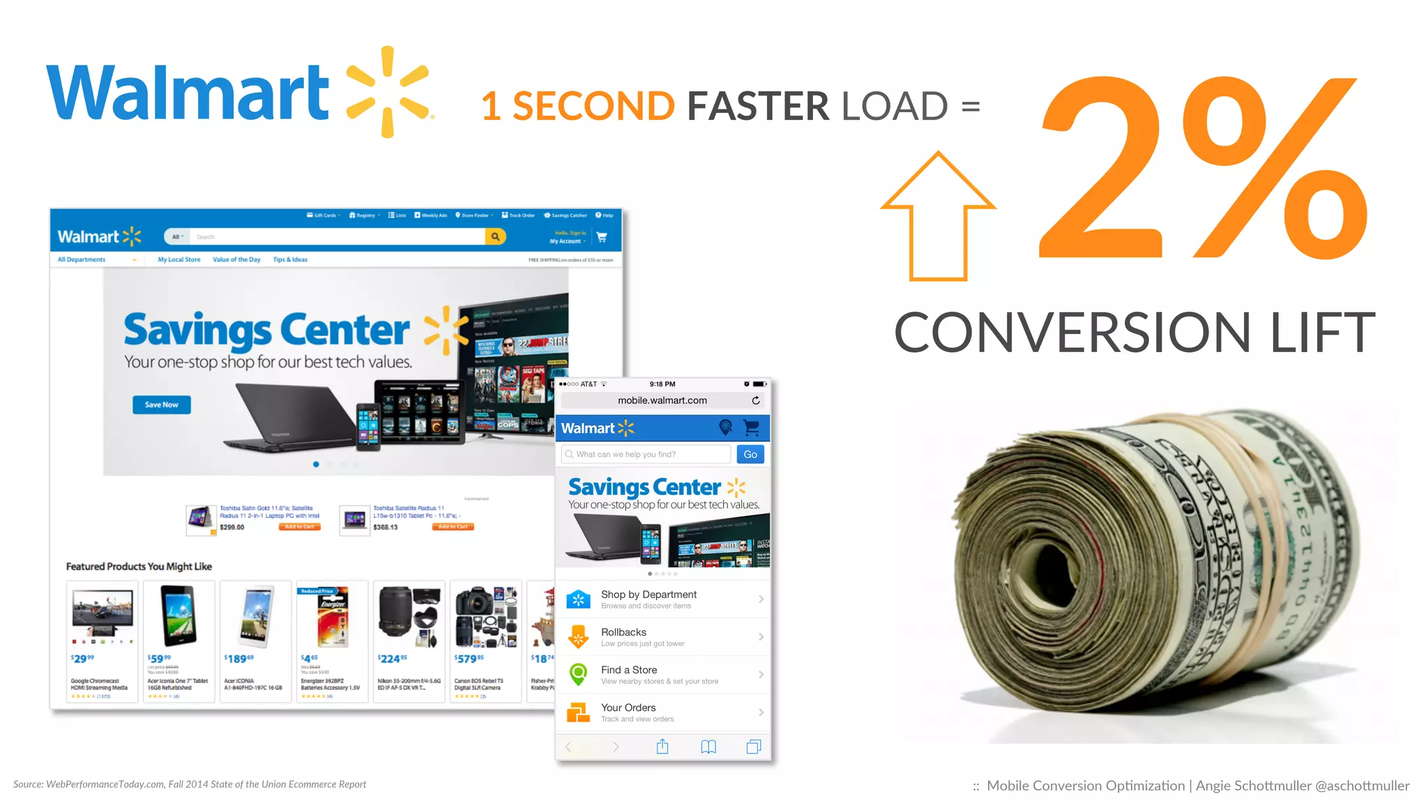 Source:  WebPerformanceToday.com,  Fall  2014  State  of  the  Union  Ecommerce  Report  
2%  CONVERSION  LIFT  
1  SECOND  FASTER  LOAD  =  
::    Mobile  Conversion  OpCmizaCon  |  Angie  SchoJmuller  @aschoJmuller  
 