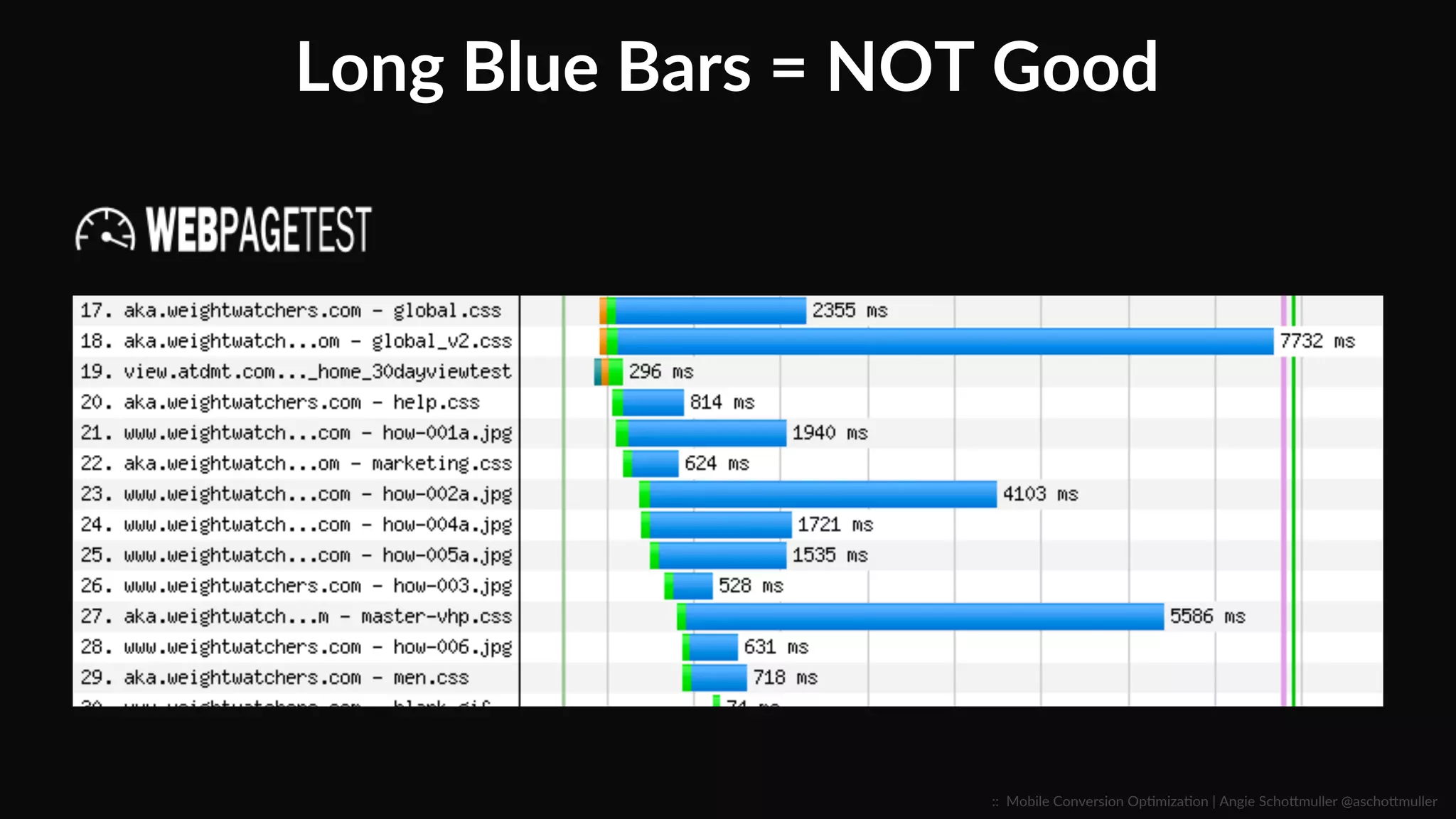 Long  Blue  Bars  =  NOT  Good  
::    Mobile  Conversion  OpCmizaCon  |  Angie  SchoJmuller  @aschoJmuller  
 