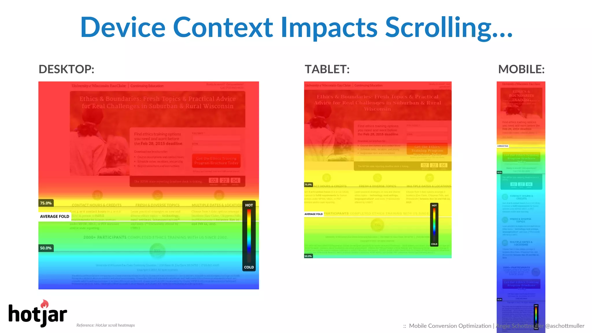 DESKTOP:   TABLET:   MOBILE:  
Device  Context  Impacts  Scrolling…  
Reference:  HotJar  scroll  heatmaps   ::    Mobile  Conversion  OpCmizaCon  |  Angie  SchoJmuller  @aschoJmuller  
 