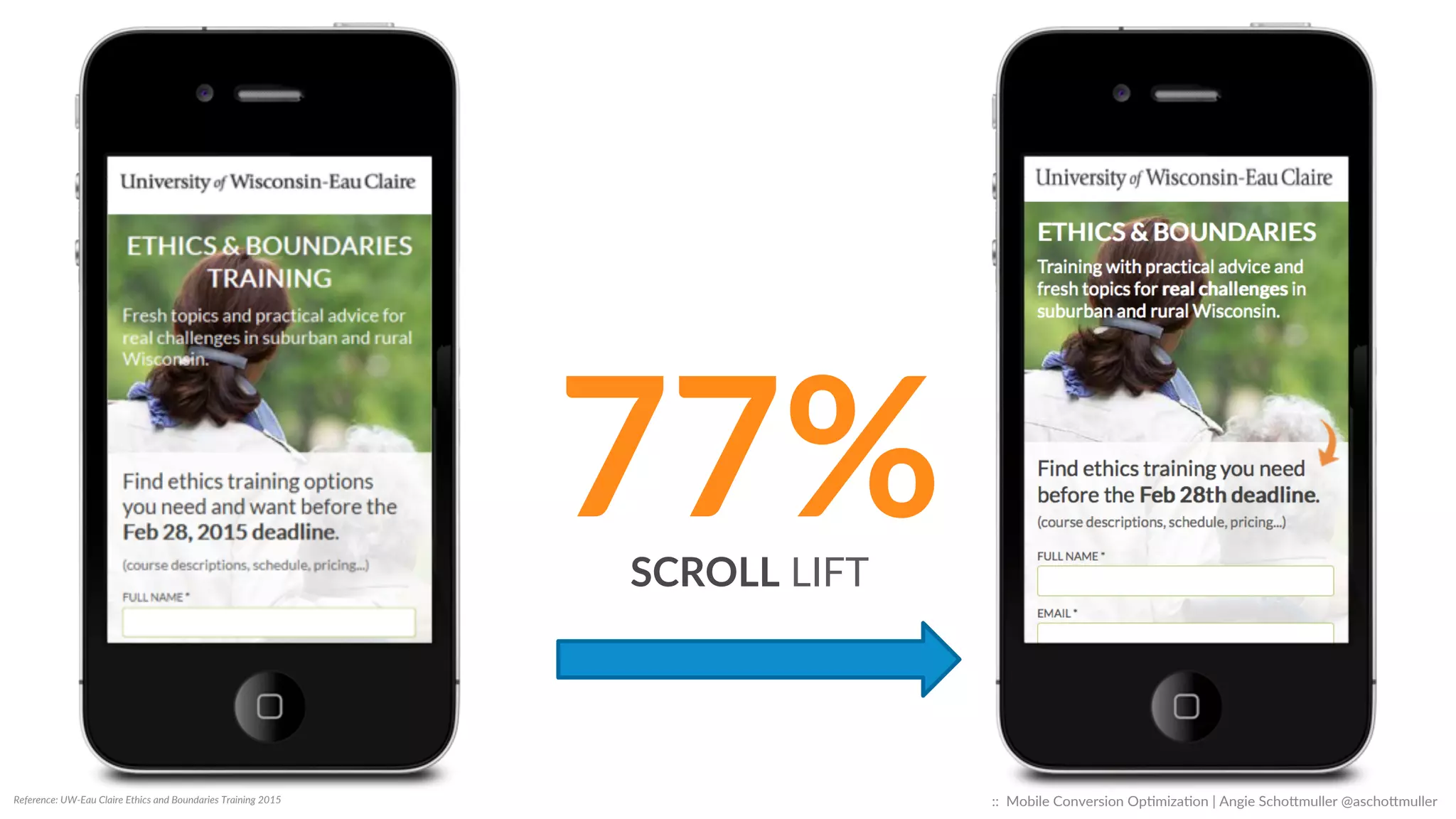 Reference:  UW-­‐Eau  Claire  Ethics  and  Boundaries  Training  2015  
A   B  
::    Mobile  Conversion  OpCmizaCon  |  Angie  SchoJmuller  @aschoJmuller  
 