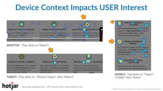 DESKTOP:   TABLET:   MOBILE:  
Heatmap  “Click  Test”  (Non-­‐Clickable  Audit)  
::    Mobile  Conversion  OpCmizaCon  |  Angie  SchoJmuller  @aschoJmuller  
Heatmap  analyLcs  for  ~  $9/month  from:  www.HotJar.com  
 