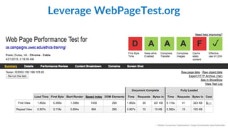 Leverage  WebPageTest.org  
::    Mobile  Conversion  OpCmizaCon  |  Angie  SchoJmuller  @aschoJmuller  
 