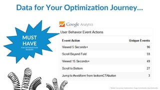Event  Tracking  
::    Mobile  Conversion  OpCmizaCon  |  Angie  SchoJmuller  @aschoJmuller  
 
