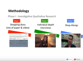 Study Overview

  Methodology
  Phase	
  I	
  :	
  Inves+ga+ve	
  Qualita+ve	
  Research
           Step	
  1                      Step	
  2              Step	
  3
   Shopping	
  diary                 Individual	
  depth	
     Shop-­‐Alongs
(mix	
  of	
  paper	
  &	
  video)      interviews
 
