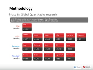 Study Overview
Methodology
Phase	
  II	
  :	
  Global	
  Quan+ta+ve	
  research
  A 20-30 minute online survey amongst shoppers from 17 countries
  Each respondent answered questions about two different categories

                    USA
        USA	
  
     samples        n=2,680


                    Taiwan                                      India       Hong	
  Kong   Singapore
                                 China          Japan
       Asian	
  
     samples        n=1,073      n=1,546        n=1,015         n=1065       n=1,032       n=1034


                    Italy        Germany        Spain           UK          France
    European	
  
     samples        n=1,118      n=1,012        n=1,031         n=1,141      n=1,063


                    Canada       Brazil         Mexico          Argen+na*   Colombia*
   ‘Americas’	
  
     samples        n=1089       n=1,023        n=1,006         n=581        n=493
 