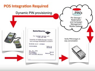POS	
  IntegraIon	
  Required
       Dynamic PIN provisioning                PIN’s
                                         Pin Storage /
                                         Redemption
                                        and Campaign
                                         Management
                                        Mobile Gateway




                                  Verify PIN & begin 2-
                                  way conversation
 