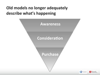 Old	
  models	
  no	
  longer	
  adequately	
  
describe	
  what’s	
  happening

                         Awareness


                       ConsideraIon


                          Purchase
 