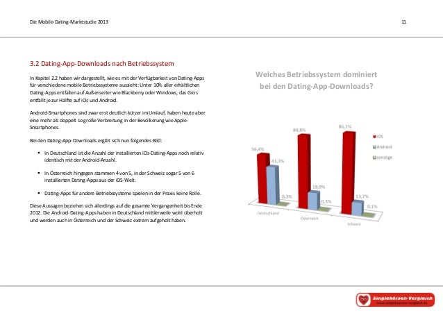 Dating regeln frauen
