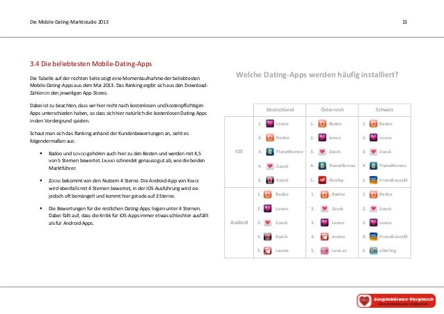 Beste dating-apps nach zahlen