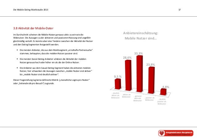Dating während der ehe websites