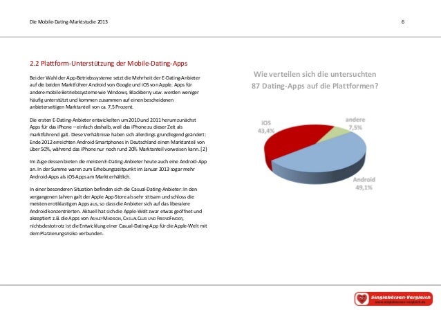 Doppel-Dating-App Android