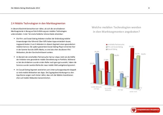 Dating webseiten vergleich