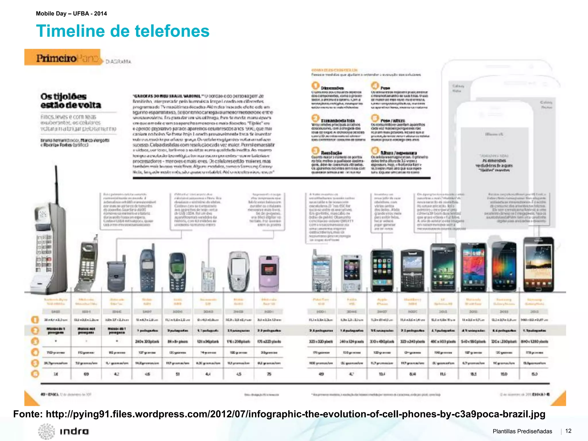 Plantillas Prediseñadas | 12
Timeline de telefones
Mobile Day – UFBA - 2014
Fonte: http://pying91.files.wordpress.com/2012/07/infographic-the-evolution-of-cell-phones-by-c3a9poca-brazil.jpg
 