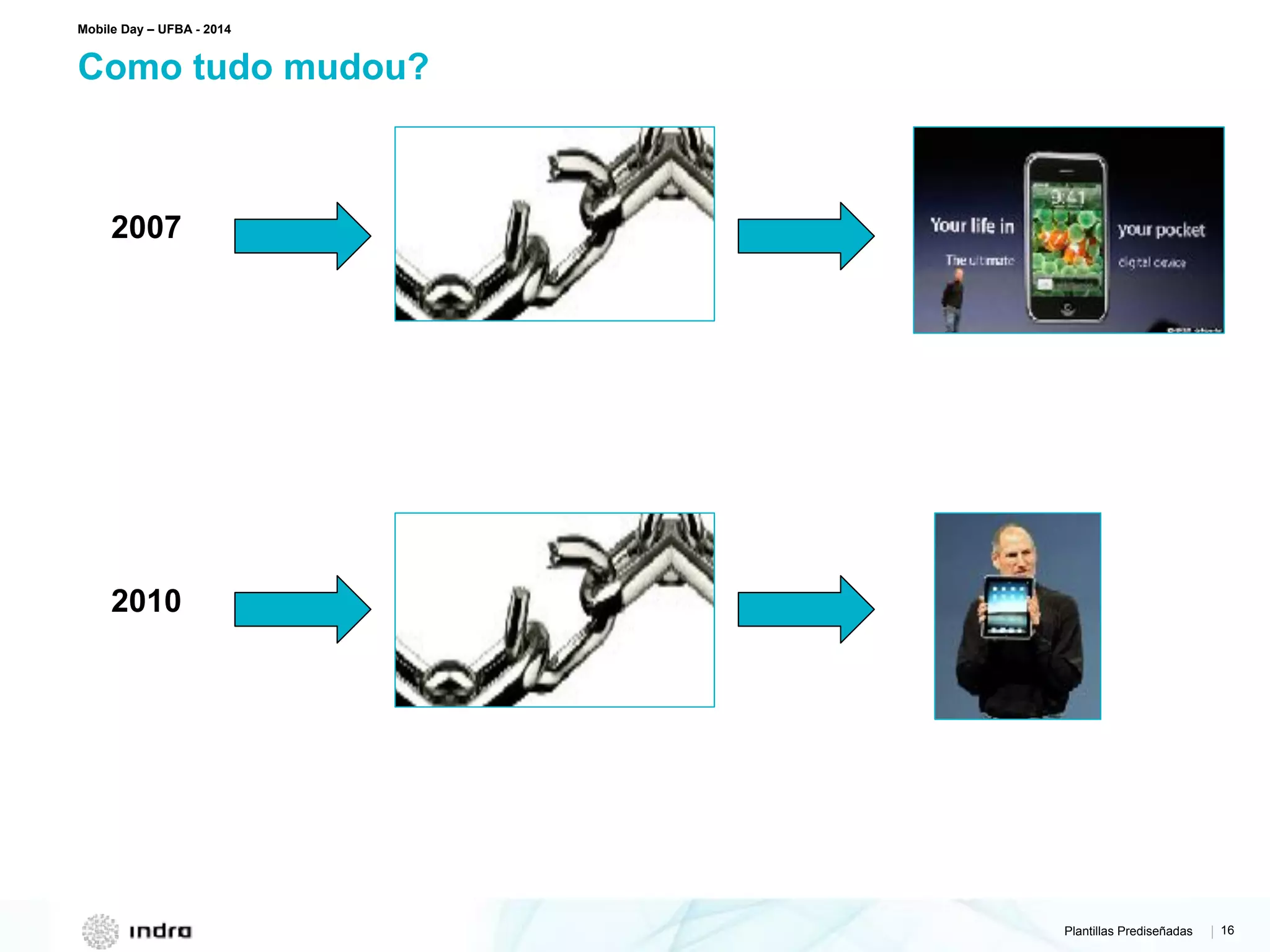 Plantillas Prediseñadas | 16
Como tudo mudou?
Mobile Day – UFBA - 2014
2007
2010
 
