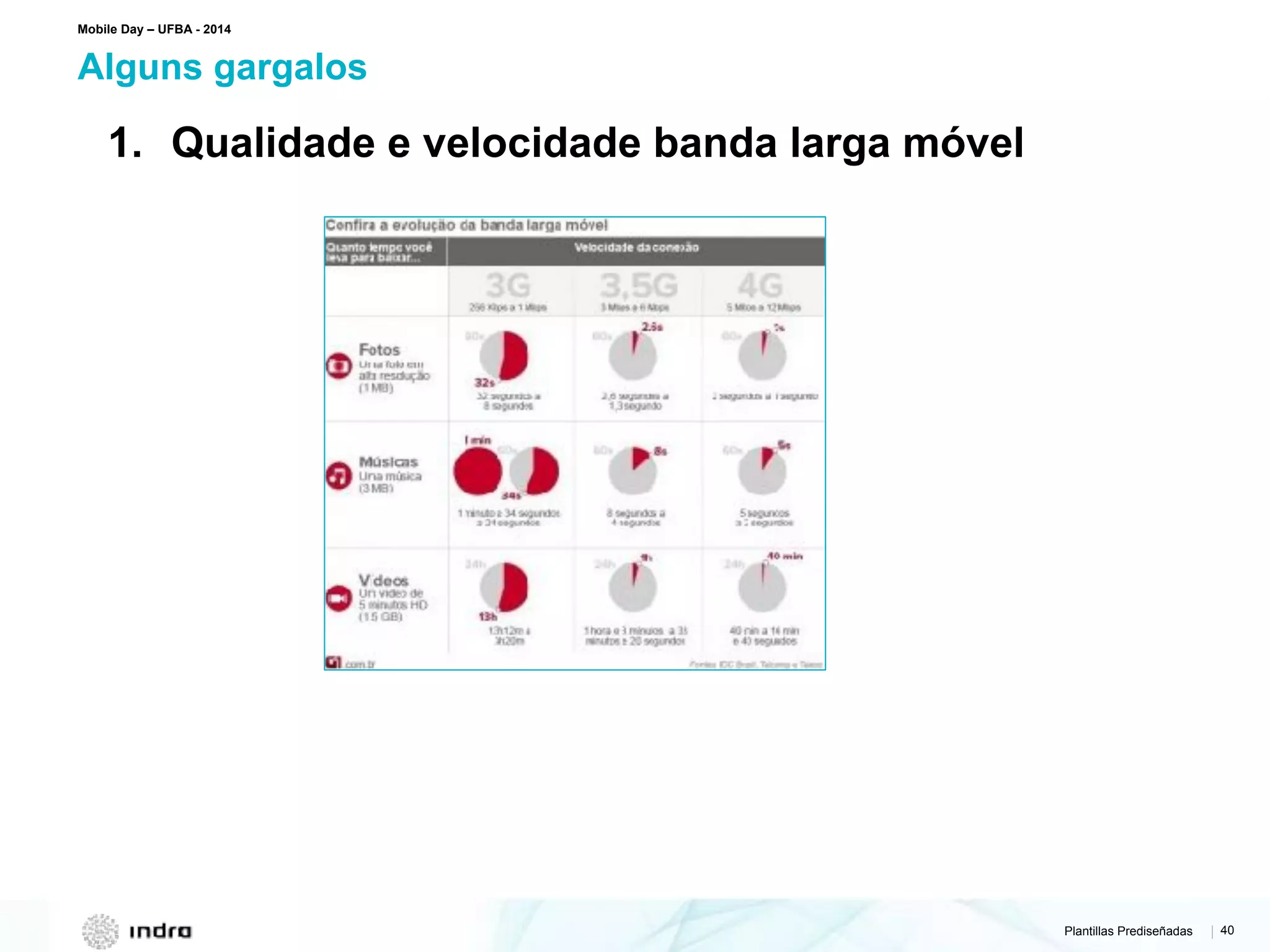 Plantillas Prediseñadas | 40
Alguns gargalos
Mobile Day – UFBA - 2014
1. Qualidade e velocidade banda larga móvel
 
