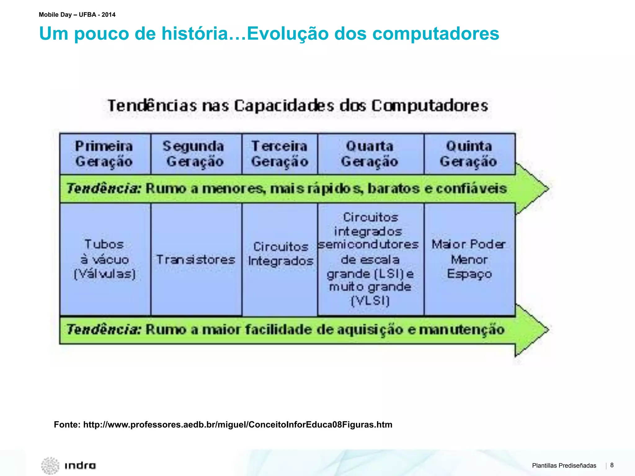Plantillas Prediseñadas | 8
Um pouco de história…Evolução dos computadores
Mobile Day – UFBA - 2014
Fonte: http://www.professores.aedb.br/miguel/ConceitoInforEduca08Figuras.htm
 