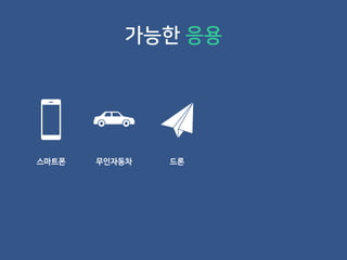 가능한 응용
무인자동차스마트폰 드론
 