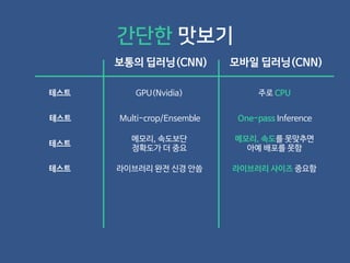 보통의 딥러닝(CNN) 모바일 딥러닝(CNN)
테스트 GPU(Nvidia) 주로 CPU
테스트 Multi-crop/Ensemble One-pass Inference
간단한 맛보기
테스트
메모리, 속도보단
정확도가 더 중요
메모리, 속도를 못맞추면
아예 배포를 못함
테스트 라이브러리 완전 신경 안씀 라이브러리 사이즈 중요함
 