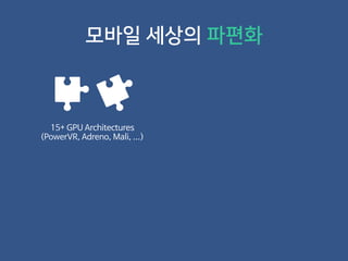 모바일 세상의 파편화
15+ GPU Architectures
(PowerVR, Adreno, Mali, ...)
 