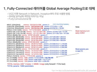 1. Fully-Connected 레이어를 Global Average Pooling으로 대체
•VGG 이후 Network in Network, Inception부터 주로 사용한 방법
•모바일 딥러닝에 국한된 이야기는 아님
•Fully Convolutional 함
Figure from http://cs231n.stanford.edu/slides/2017/cs231n_2017_lecture9.pdf
 