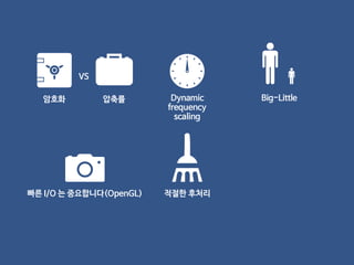 암호화 압축률
VS
Dynamic
frequency
scaling
빠른 I/O 는 중요합니다(OpenGL) 적절한 후처리
Big-Little
 